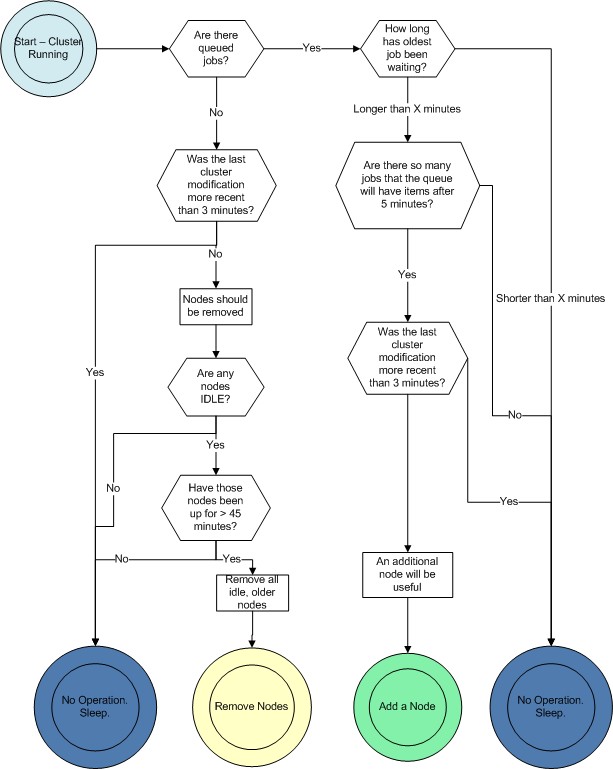 ../_images/balancer_decision_diagram.jpg