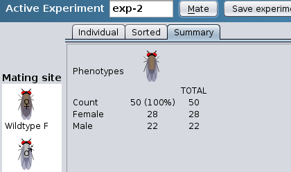 Summary mating results
