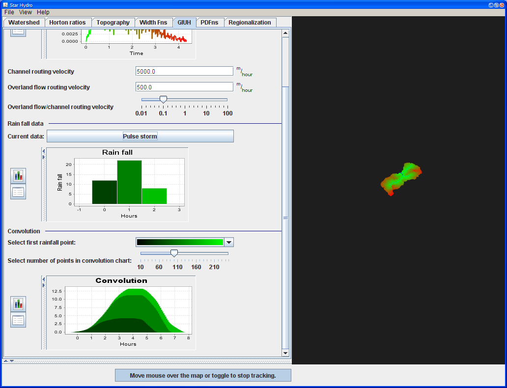 GIUH and Convolution